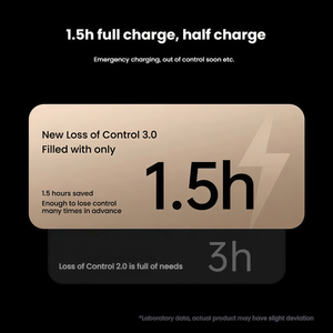 Loss Of Control 3